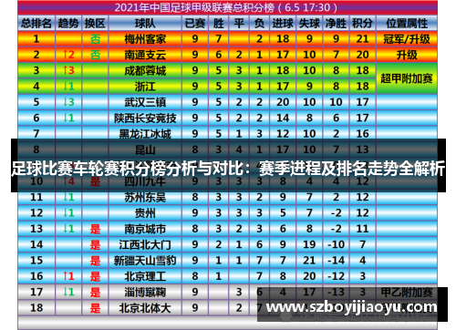 足球比赛车轮赛积分榜分析与对比：赛季进程及排名走势全解析